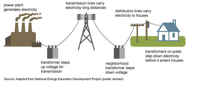 electricity-supply-transmission_0.jpg