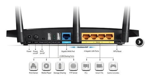 Router